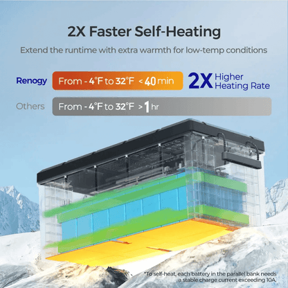 Renogy 12V 300Ah LiFePO4 Battery w/ Low-Temperature Protection