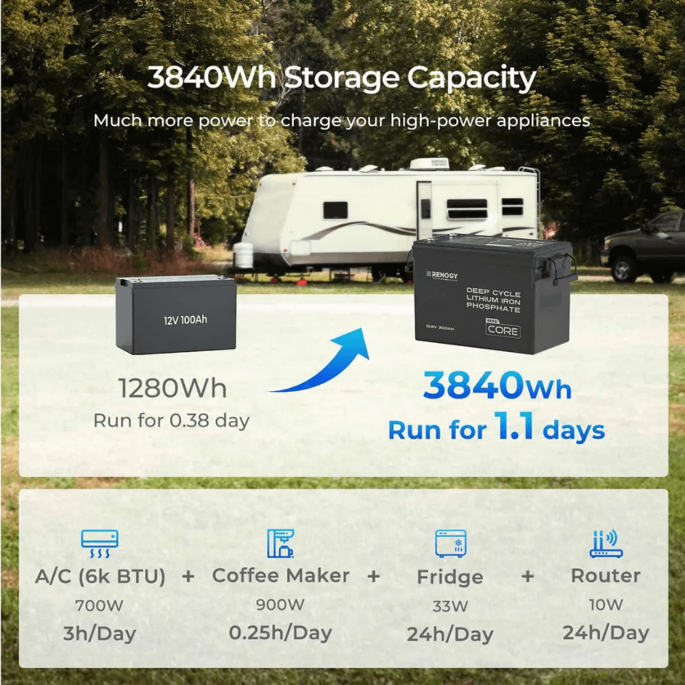 Renogy 12V 300Ah LiFePO4 Battery w/ Low-Temperature Protection