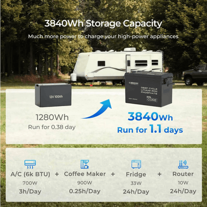 Renogy 12V 300Ah LiFePO4 Battery w/ Low-Temperature Protection