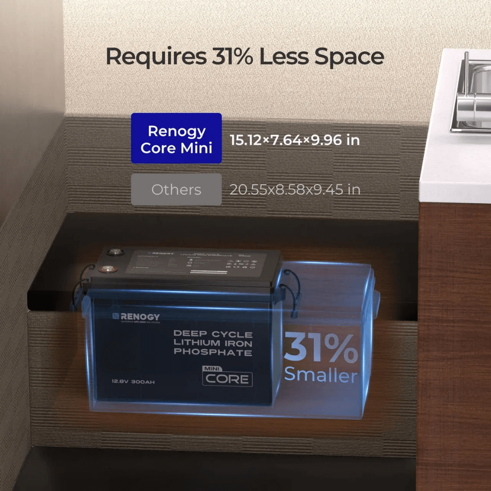 Renogy 12V 300Ah LiFePO4 Battery w/ Low-Temperature Protection