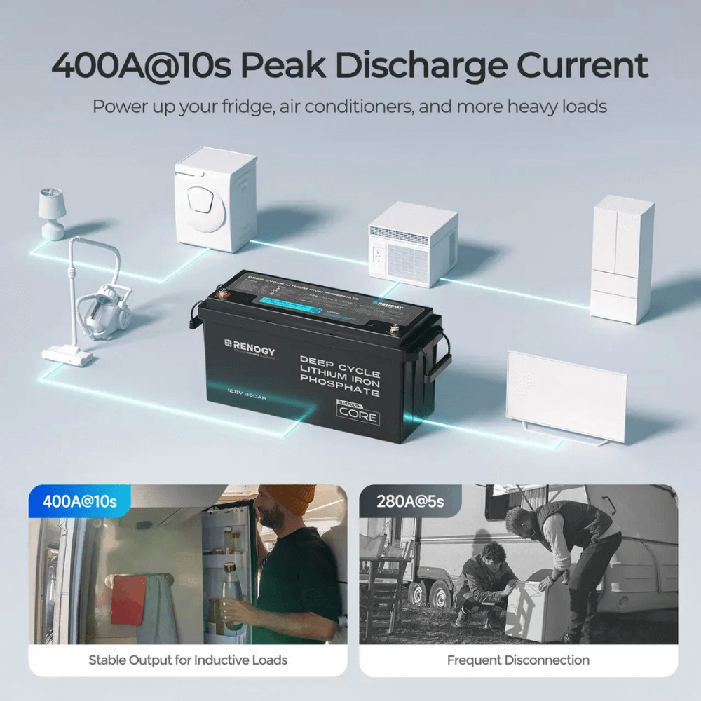 Renogy 12V 200Ah Lithium Iron Phosphate Battery w/ Bluetooth