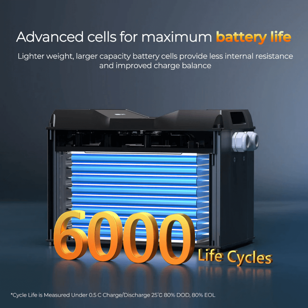 Renogy 12V 400Ah Cold Weather LiFePO4 Battery | Rego Series