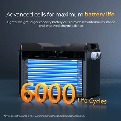 Renogy 12V 400Ah Cold Weather LiFePO4 Battery | Rego Series