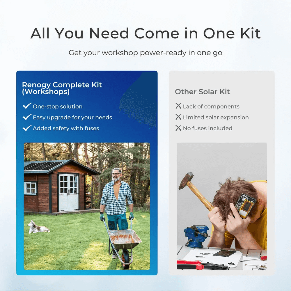 Renogy Complete Workshop/Shed Solar Kit 400W 12V | Optional 3.6kWh Deep-Cycle AGM / LiFePO4 Batteries