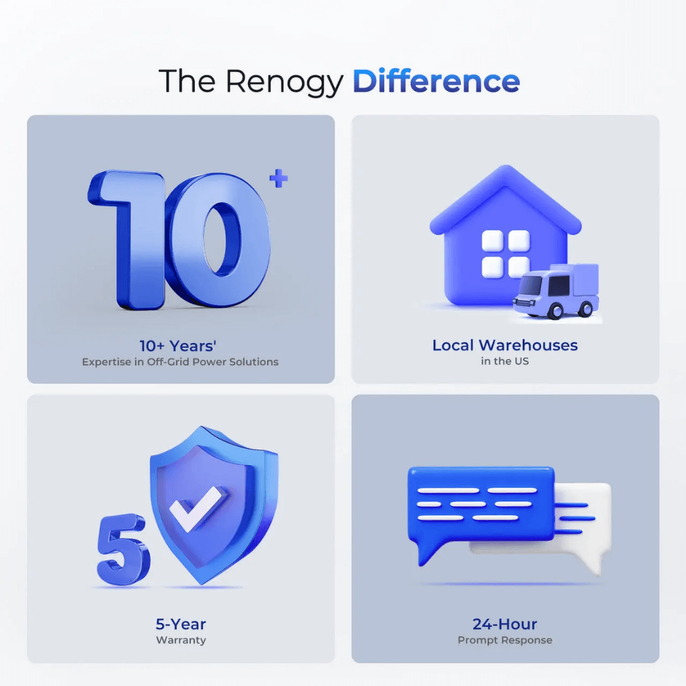 Renogy Complete Workshop/Shed Solar Kit 400W 12V | Optional 3.6kWh Deep-Cycle AGM / LiFePO4 Batteries