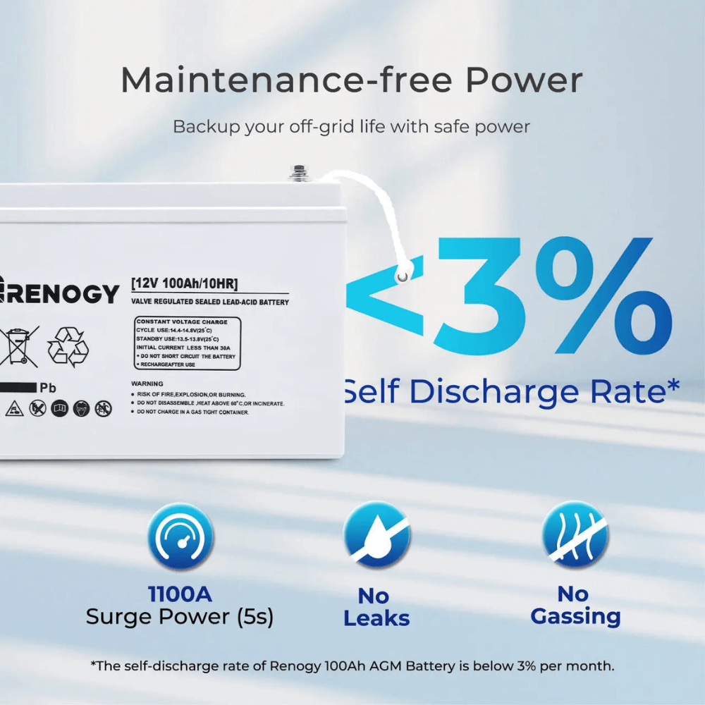 Renogy Complete Workshop/Shed Solar Kit 400W 12V | Optional 3.6kWh Deep-Cycle AGM / LiFePO4 Batteries
