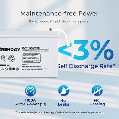 Renogy Complete Workshop/Shed Solar Kit 400W 12V | Optional 3.6kWh Deep-Cycle AGM / LiFePO4 Batteries