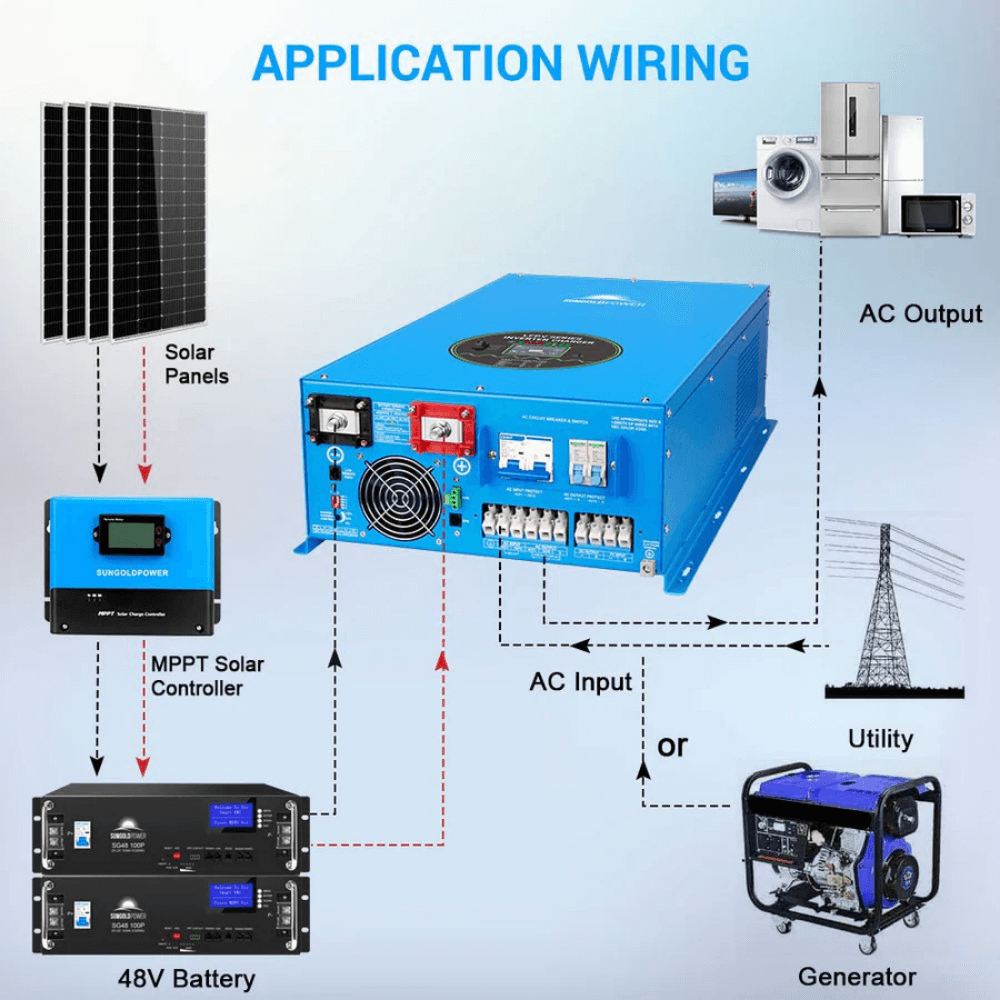 SunGoldPower - 12000W 48V Split Phase Pure Sine Wave Inverter Charger