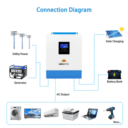 SunGoldPower - 3000W 24V Solar Inverter Charger