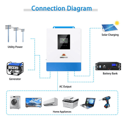 SunGoldPower - 5000W 48V Solar Charger Inverter