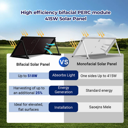 SunGoldPower - 415W Mono Black PERC Solar Panel UL 61730