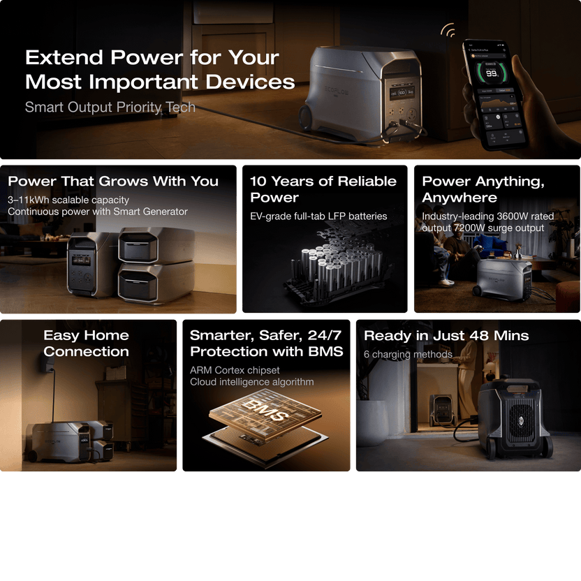 EcoFlow DELTA 3 Ultra Plus+DELTA 3 Max Plus Extra Battery