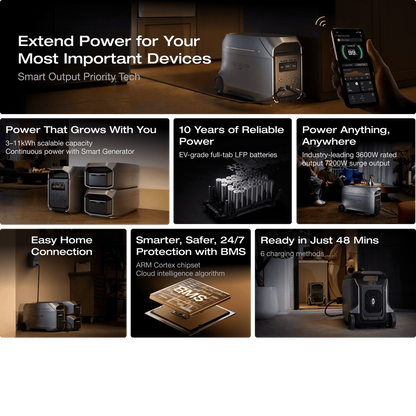 EcoFlow DELTA 3 Ultra Plus+DELTA 3 Max Plus Extra Battery