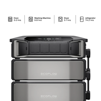 EcoFlow DELTA Pro Ultra Whole-Home Backup Power (UL 9540 Certificated)