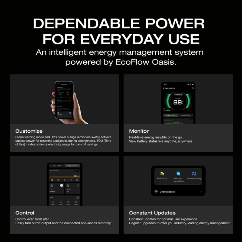Ecoflow DELTA 3 Portable Power Station