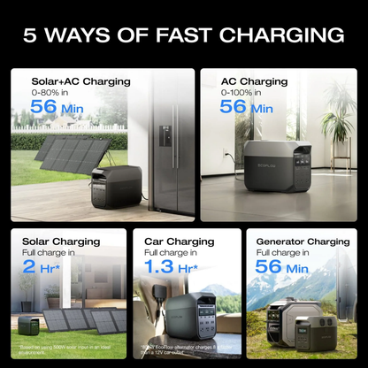 Ecoflow DELTA 3 Portable Power Station