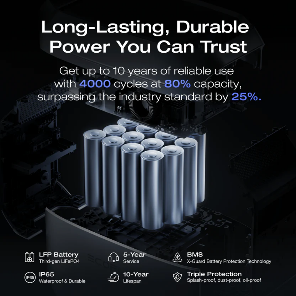 Ecoflow DELTA 3 Plus Portable Power Station