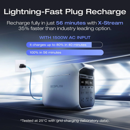 Ecoflow DELTA 3 Plus Portable Power Station