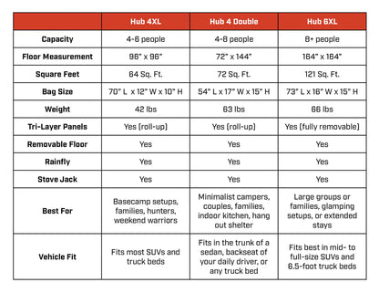 FSR Hub 4XL Tent
