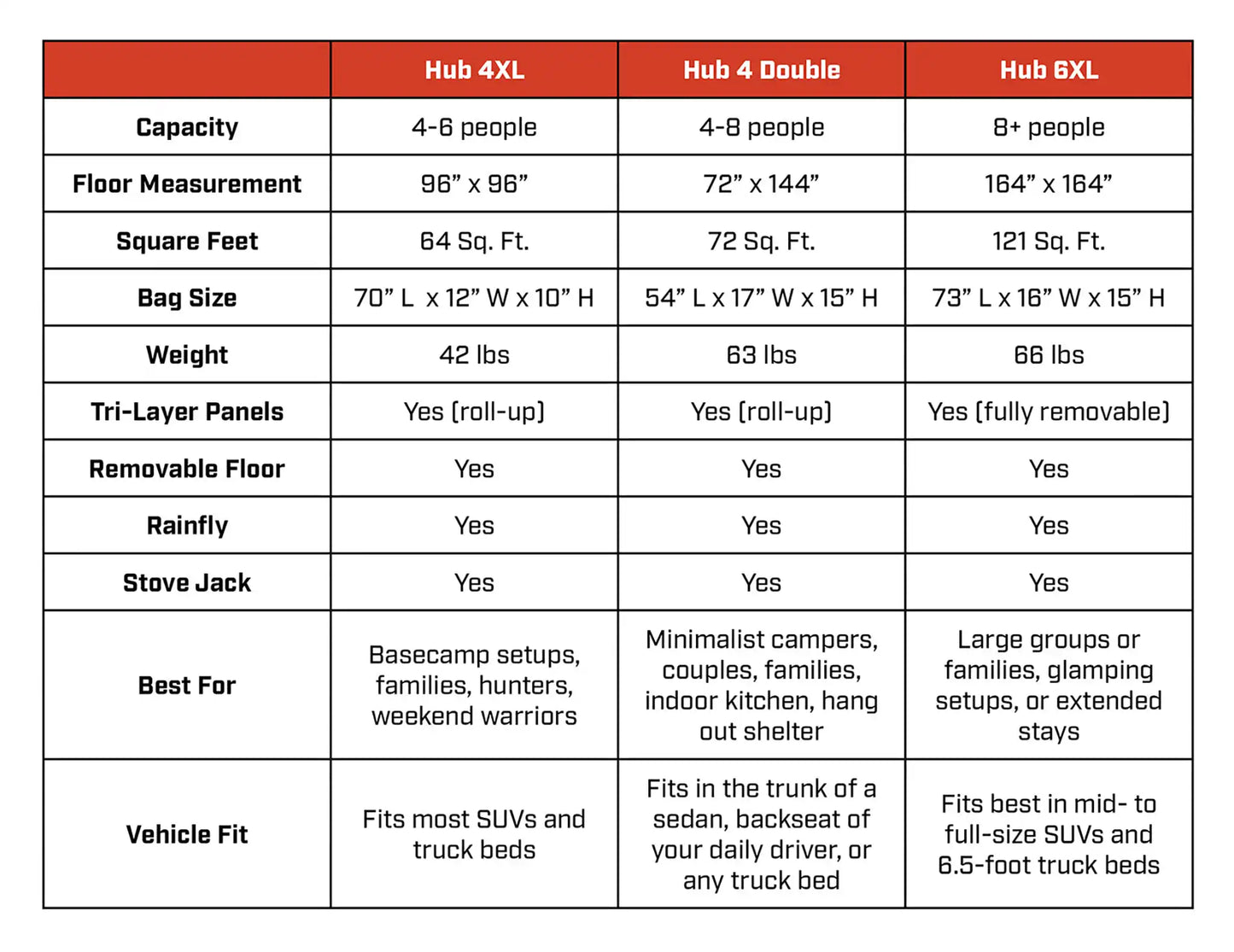 FSR Hub 6XL Tent