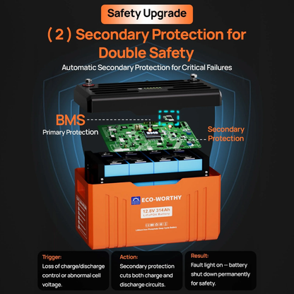ECO-WORTHY EnergyTrek 12V 314Ah LiFePO4 Lithium Battery with Bluetooth, SOC LEDs & Low-Temp Protection