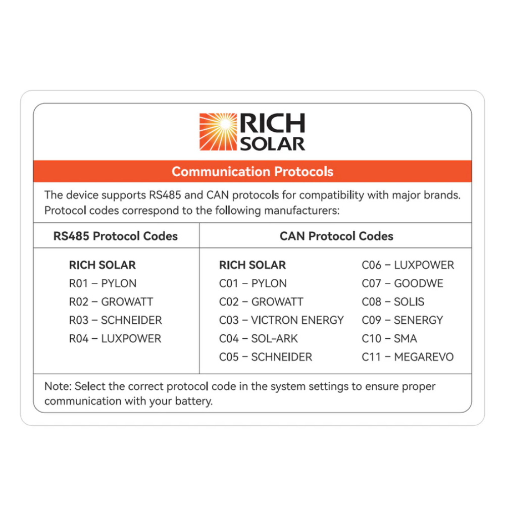 RICH SOLAR ALPHA 5 PRO 51.2V 100Ah LiFePO4 Server Rack Battery – 5.12kWh Premium 48V Lithium Energy Storage Battery