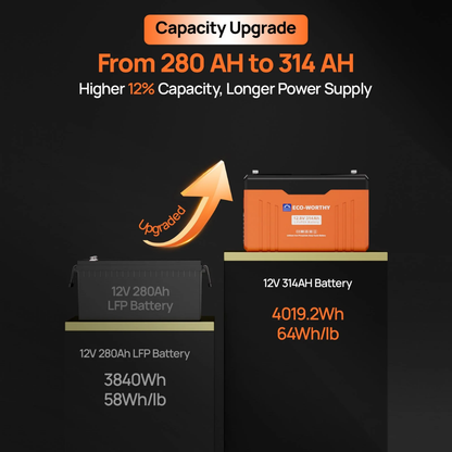 ECO-WORTHY EnergyTrek 12V 314Ah LiFePO4 Lithium Battery with Bluetooth, SOC LEDs & Low-Temp Protection